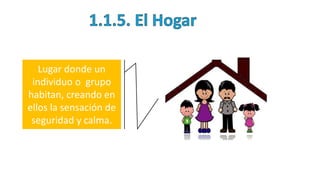 Lugar donde un
individuo o grupo
habitan, creando en
ellos la sensación de
seguridad y calma.
 