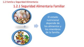 1.2 Familia y Seguridad Alimentaria:
1.2.1 Seguridad Alimentaria Familiar:
El estado
nutricional
depende de
los alimentos y
los miembros
de la familia.
 