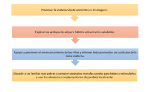 Promover la elaboración de alimentos en los hogares.
Explicar las ventajas de adquirir hábitos alimentarios saludables.
Apoyar y promover el amamantamiento de los niños y eliminar toda promoción de sustitutos de la
leche materna.
Disuadir a las familias mas pobres a comprar productos manufacturados para bebes y estimularlos
a usar los alimentos complementarios disponibles localmente.
 