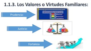 Prudencia:
Fortaleza
Justicia:
 