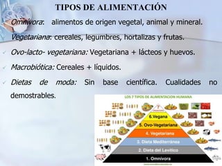 TIPOS DE ALIMENTACIÓN
 Omnívora: alimentos de origen vegetal, animal y mineral.
 Vegetariana: cereales, legumbres, hortalizas y frutas.
 Ovo-lacto- vegetariana: Vegetariana + lácteos y huevos.
 Macrobiótica: Cereales + líquidos.
 Dietas de moda: Sin base científica. Cualidades no
demostrables.
 