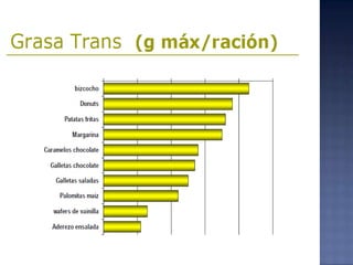 Alimentacion y salud publica 2
