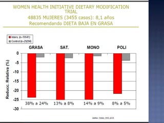 Alimentacion y salud publica 2