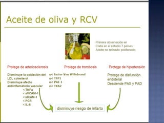 Alimentacion y salud publica 2