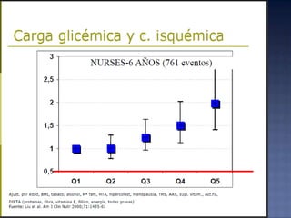 Alimentacion y salud publica 2