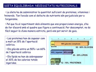 DIETA EQUILIBRADA: NECESSITATS NUTRICIONALS

  • La dieta ha de subministrar la quantitat suficient de proteïnes, vitamines i
l minerals. Tan l’excés com el defecte de nutrients són perjudicials per a
  l’organisme.

• Pel que fa al repartiment dels aliments que ens proporcionen energia, s’ha
de fer d’acord amb el quadre que figura a continuació. Per descomptat, no és
fàcil seguir-lo d’una manera estricta, però ens pot servir de guia.


 • Les proteïnes han de suposar com
 a molt un 15% de l'aportació
 calòrica.
 • Els glúcids entre un 50% i un 60%
 de l'aportació calòrica
 • Els lípids no han de sobrepassar
 el 30% de les calories totals
 ingerides.
 