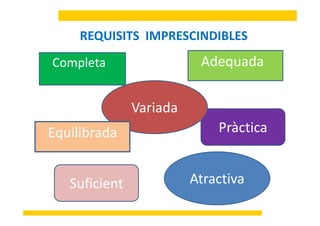 REQUISITS IMPRESCINDIBLESREQUISITS  IMPRESCINDIBLES
Completa AdequadaCompleta Adequada
Variada
PràcticaEquilibradaq
AtractivaSuficient
 