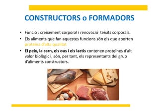 CONSTRUCTORS o FORMADORSCONSTRUCTORS o FORMADORS
• Funció : creixement corporal i renovació teixits corporals. 
• Els aliments que fan aquestes funcions són els que aporten 
t ï d’ lt lit tproteïna d’alta qualitat
• El peix, la carn, els ous i els lactis contenen proteïnes d’alt
valor biològic i són per tant els representants del grupvalor biològic i, són, per tant, els representants del grup
d’aliments constructors. 
 