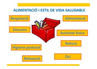 ALIMENTACIÓ I ESTIL DE VIDA SALUDABLEALIMENTACIÓ I ESTIL DE VIDA SALUDABLE
Respiració AlimentacióRespiració Alimentació
Activitat física
Descans
N tNatura
Higiene postural
Relaxació OciRelaxació
 