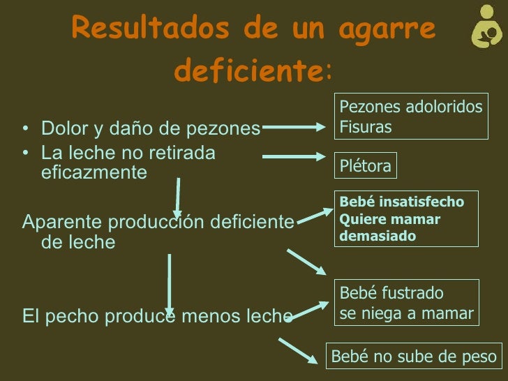 El pecho después de la operación en un mes