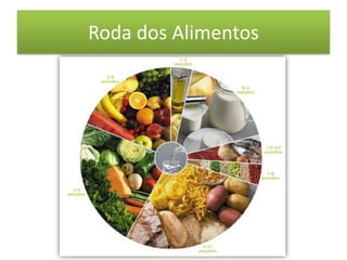 Roda dos AlimentospptPlex Section DividerThe slides after this divider will be grouped into a section and given the label you type above.  Feel free to move this slide to any position in the deck.