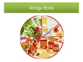 Roda dos Alimentos