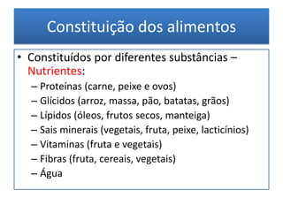 AlimentaçãoCada país possui vários pratos e hábitos alimentares;Diferentes países possuem diferentes hábitos alimentares;Muitos hábitos alimentares estão relacionados com aspectos culturais e religiosos.