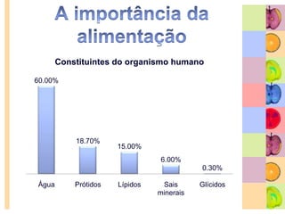 A importância da alimentação