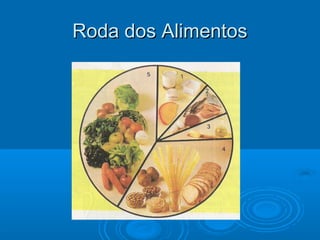 Roda dos AlimentosRoda dos Alimentos
 