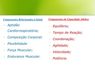 Componentes Relacionados à Saúde   Componentes de Capacidade Atlética

•   Aptidão                        •   Equilíbrio;
    Cardiorrespiratória;
                                   •   Tempo de Reação;
•   Composição Corporal;
                                   •   Coordenação;
•   Flexibilidade
                                   •   Agilidade;
•   Força Muscular;
                                   •   Velocidade;
•   Endurance Muscular.
                                   •   Potência.
 