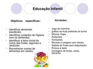 Educação Infantil


    Objetivos    específicos:             Atividades:


 Identificar alimentos                Jogo da memória
  saudáveis;                           gráfico da fruta preferida da turma
 Identificar cuidados de higiene      Música: Sopa
  com os alimentos;                    Parlendas
 identificar a letra inicial do       Fantoches
  nome das frutas, legumes e           Recorte e colagem com rótulos
  verduras;                            Salada de frutas para degustação
 Reconhecer nomes de                  Pintura à dedo
  alimentos em rótulos.                Contagem de frutas, cores,
                                        tamanho
 