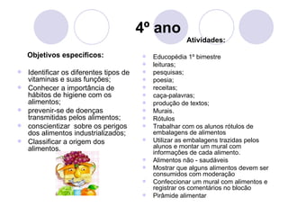 4º ano
                                                        Atividades:

    Objetivos específicos:                  Educopédia 1º bimestre
                                            leituras;
   Identificar os diferentes tipos de      pesquisas;
    vitaminas e suas funções;               poesia;
   Conhecer a importância de               receitas;
    hábitos de higiene com os               caça-palavras;
    alimentos;                              produção de textos;
   prevenir-se de doenças                  Murais.
    transmitidas pelos alimentos;           Rótulos
   conscientizar sobre os perigos          Trabalhar com os alunos rótulos de
    dos alimentos industrializados;          embalagens de alimentos
   Classificar a origem dos                Utilizar as embalagens trazidas pelos
    alimentos.                               alunos e montar um mural com
                                             informações de cada alimento.
                                            Alimentos não - saudáveis
                                            Mostrar que alguns alimentos devem ser
                                             consumidos com moderação
                                            Confeccionar um mural com alimentos e
                                             registrar os comentários no blocão
                                            Pirâmide alimentar
 