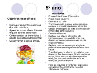 5º ano
                                           Atividades:
                                       Educopédia 4º ano 1º bimestre
    Objetivos específicos:             Pique-nique saudável
                                       Derivados do Leite
 Distinguir alimentos nutritivos
                                       Trazer para sala queijos, leite e iogurte e
                                        explorar a importância desses alimentos
  dos não nutritivos;                  Utilizar embalagens de leite e confeccionar
 Aprender o que são nutrientes         brinquedos com os alunos.
  e quais são os seus tipos;           Cereais e Massas
 Compreender os benefícios à          Explicar que alguns alimentos são
  saúde que cada nutriente traz;        importantes em nossa dieta, mas que
 Desenvolver o senso crítico.          devem ser consumidos uma vez ao dia.
                                       Higiene Pessoal
                                       Explicar para os alunos que a higiene
                                        pessoal é necessária para se ter uma boa
                                        saúde
                                       Trabalhar com os alunos os cuidados que
                                        devemos Ter: beber água filtrada, cortar as
                                        unhas, lavar sempre as mãos antes das
                                        refeições, escovar os dentes após as
                                        refeições, praticar esporte.
                                    
                                        Feira de legumes e verduras : Exposição
                                        com plaquinhas mostrando funções ,
                                        vitaminas e nutriente.
 