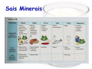 Sais Minerais 
 