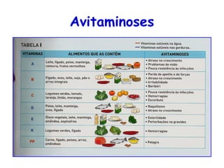 Avitaminoses
 