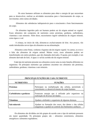 Os seres humanos utilizam os alimentos para obter a energia de que necessitam
para se desenvolver, realizar as atividades necessárias para o funcionamento do corpo, se
movimentar, entre outras atividades.

        Alimentos são substâncias indispensáveis para o crescimento e bom funcionamento
do corpo.

        Os alimentos ingeridos pelo ser humano podem ser de origem animal ou vegetal.
Esses alimentos são compostos de nutrientes como proteínas, gorduras, carboidratos,
vitaminas e sais minerais. Além disso, necessitamos ingerir substâncias de origem mineral,
como água e o sal.

        A criança, no início da vida, alimenta-se exclusivamente de leite. Aos poucos, vão
sendo introduzidos novos tipos de alimentos na sua alimentação.

       Alimentos como frutas, verduras e legumes são de origem vegetal. As carnes, os ovos e
o leite são alimentos de origem animal. Muitas vezes, esses alimentos podem ser
transformados em outros produtos, que são chamados derivados. O queijo, por exemplo, é um
alimento derivado do leite. A água e o sal de cozinha são de origem mineral.

      Cada tipo de nutriente presente nos alimentos exerce uma ou mais funções diferentes no
organismo. Os principais nutrientes que podemos encontrar nos alimentos são proteinas,
carboidratos, gorduras, vitaminas e sais minerais.




                   PRINCIPAIS FUNÇÕES DE CADA NUTRIENTE

      NUTRIENTES                                        FUNÇÕES

Proteínas                      Participam na multiplicação das células, permitindo o
                               crescimento e o desenvolvimento do corpo humano.

Carboidratos e gorduras        Fornecem energia que é utilizada pelo organismo na
                               realização de diversas atividades.

Vitaminas                      Ajudam a defender o organismo de algumas doenças.

Sais minerais                  Ajudam na formação dos ossos, dos dentes e das células
                               sanguíneas e ajudam no controle dos batimentos cardíacos.


       Os alimentos são divididos em três grupos de acordo com o tipo de nutriente possuem
em maior quantidade. Os principais grupos são : alimentos construtores, alimentos
energéticos e alimentos reguladores.
 