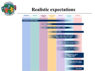 Realistic expectations
 