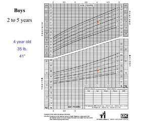 Boys
2 to 5 years
4 year old
35 lb.
41”
 