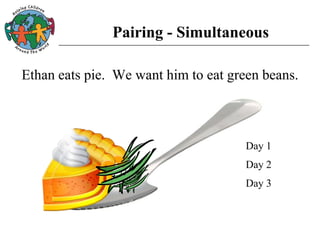 Pairing - Simultaneous
Ethan eats pie. We want him to eat green beans.
Day 1
Day 2
Day 3
 