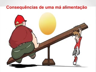 Consequências de uma má alimentação
 