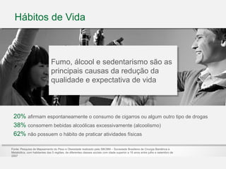 Hábitos de Vida
Fumo, álcool e sedentarismo são as
principais causas da redução da
qualidade e expectativa de vida
Fumo, álcool e sedentarismo são as
principais causas da redução da
qualidade e expectativa de vida
Fonte: Pesquisa de Mapeamento do Peso e Obesidade realizado pela SBCBM – Sociedade Brasileira de Cirurgia Bariátrica e
Metabólica, com habitantes das 5 regiões, de diferentes classes sociais com idade superior a 18 anos entre julho e setembro de
2007
20% afirmam espontaneamente o consumo de cigarros ou algum outro tipo de drogas
38% consomem bebidas alcoólicas excessivamente (alcoolismo)
62% não possuem o hábito de praticar atividades físicas
 