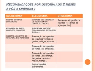 Recomendações por ostomia aos 2 meses           a pós a cirurgia :