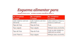Esquema alimentar para
criança amamentada:
 