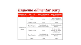 Esquema alimentar para
criança não amamentada
 