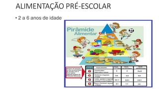 ALIMENTAÇÃO PRÉ-ESCOLAR
• 2 a 6 anos de idade
 