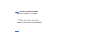 • Profilaxia das doenças infantis:
por falta ou excesso de nutrientes
Profilaxia das doenças dos adultos:
diabetes, hipertensão arterial, obesidade.
 