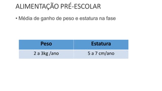 ALIMENTAÇÃO PRÉ-ESCOLAR
• Média de ganho de peso e estatura na fase
Peso Estatura
2 a 3kg /ano 5 a 7 cm/ano
 