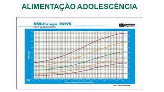 ALIMENTAÇÃO ADOLESCÊNCIA
 