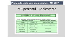 Pontos de corte para adolescentes – MS 2007
 