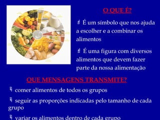 O QUE É?
                          É um símbolo que nos ajuda
                         a escolher e a combinar os
                         alimentos
                          É uma figura com diversos
                         alimentos que devem fazer
                         parte da nossa alimentação

      QUE MENSAGENS TRANSMITE?
 comer alimentos de todos os grupos
 seguir as proporções indicadas pelo tamanho de cada
grupo
 variar os alimentos dentro de cada grupo
 