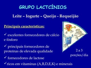 GRUPO LACTCÍNIOS
     Leite – Iogurte – Queijo - Requeijão

Principais características:

 excelentes fornecedores de cálcio
e fósforo
 principais fornecedores de
proteínas de elevada qualidade             2a3
                                        porções/dia
 fornecedores de lactose
ricos em vitaminas (A,B,D,E,K) e minerais
 