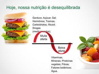 Baixa
oferta
Gordura; Açúcar; Sal;
Hormônios; Toxinas;
Carboidratos; Álcool;
Drogas
(medicamentos).
Vitaminas;
Minerais; Proteínas
vegetais; Fibras;
Fatores botânicos;
Água.
Muita
oferta
Hoje, nossa nutrição é desequilibrada
 