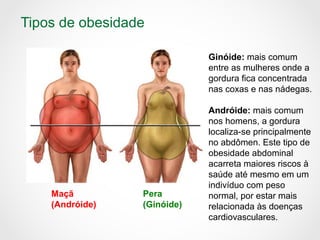 Tipos de obesidade
Maçã
(Andróide)
Pera
(Ginóide)
Ginóide: mais comum
entre as mulheres onde a
gordura fica concentrada
nas coxas e nas nádegas.
Andróide: mais comum
nos homens, a gordura
localiza-se principalmente
no abdômen. Este tipo de
obesidade abdominal
acarreta maiores riscos à
saúde até mesmo em um
indivíduo com peso
normal, por estar mais
relacionada às doenças
cardiovasculares.
 