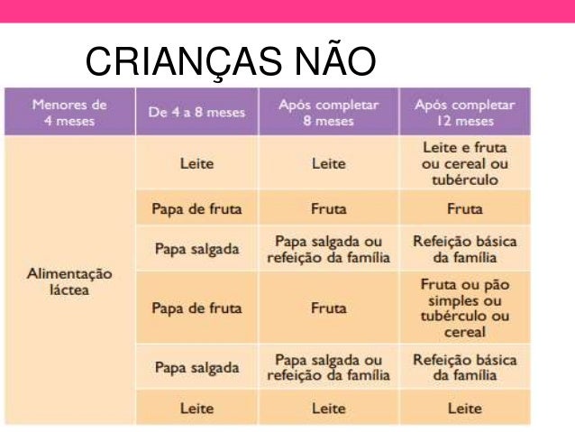 Como Fazer Papinha Salgada Para Bebe De 6 Meses Como Fazer Papinha Salgada Para Bebe De 6 Meses