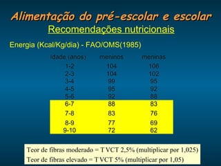 Alimentação do pré-escolar e escolar Recomendações nutricionais Energia (Kcal/Kg/dia) - FAO/OMS(1985) Teor de fibras moderado =    VCT 2,5% (multiplicar por 1,025) Teor de fibras elevado =    VCT 5% (multiplicar por 1,05) 