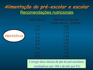 Alimentação do pré-escolar e escolar Recomendações nutricionais PROTEÍNAS Corrigir dose inócua de ptn de pré-escolares (multiplicar por 100 e dividir por 91) 