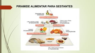 PIRAMIDE ALIMENTAR PARA GESTANTES
 