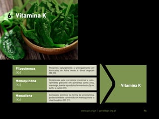 Associação Portuguesa de Nutrição www.apn.org.pt | geral@apn.org.pt 16
6 Vitamina K
Filoquinonas
(K1)
Vitamina K
Menaquinona
(K2)
Menadiona
(K3)
Presentes naturalmente e principalmente em
hortícolas de folha verde e óleos vegetais
(20,21).
Sintetizada pela microbiota intestinal e natu-
ralmente presente em alimentos como ovos,
manteiga, banha e produtos fermentados (p.ex.
keffir e nattõ) (21).
Composto sintético na forma de provitamina,
posteriormente convertido em menaquinona a
nível hepático (20, 21).
A vitamina K é uma vitamina lipossolúvel e um cofator essencial,
em humanos, para a produção de várias proteínas envolvidas na
coagulação e no metabolismo ósseo (20, 21, 22).
Esta pode ocorrer sob forma natural (filoquinona - K1
e menaquinona - K2) ou sintética (menadiona - K3) (20, 21, 22):
 