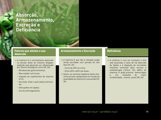 Associação Portuguesa de Nutrição www.apn.org.pt | geral@apn.org.pt 18
> Absorção,
Armazenamento,
Excreção e
Deficiência
Fatores que afetam a sua
Absorção
> A vitamina K é normalmente absorvida
na porção distal do intestino delgado,
podendo esta absorção ser influenciada
por fatores fisiológicos como (20, 26):
- Má absorção gastrointestinal;
- Mau estado nutricional;
- Ingestão de suplementos de vitamina
A e E;
- Secreção biliar e pancreática diminuí-
da;
- Dieta pobre em lípidos;
- Uso de anticoagulantes.
Armazenamento e Excreção
> A vitamina K que não é utilizada acaba
sendo excretada num período de três
dias (22, 26):
- Cerca de 20% na urina;
- Entre 40% a 60% nas fezes;
> Assim, as reservas hepáticas desta vita-
mina oscilam rapidamente em função da
quantidade de vitamina K consumida (22,
26).
Deficiência
> A carência é rara em humanos e tem
sido associada a casos de má absorção
de lípidos e à depleção da microbiota
intestinal comensal após recurso a
antibioterapia crónica. Um défice de
vitamina K pode provocar hemorragias
e, em situações de maior
complexidade, anemia grave (20, 26).
 
