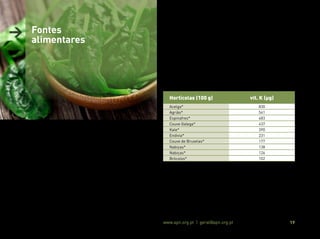 Associação Portuguesa de Nutrição www.apn.org.pt | geral@apn.org.pt 19
> Fontes
alimentares
A vitamina K encontra-se presente tanto em alimentos de origem
vegetal (Filiquinona - K1), como em alimentos de origem animal e
alimentos fermentados (Menaquinona - K2), sendo a sua quantidade
superior nos primeiros (20, 21, 26).
De facto, as maiores fontes de Vitamina K1 são os hortícolas de folha
verde escura com teores desta vitamina geralmente superiores a
100 μg/100g, seguindo-se os óleos vegetais com teores entre os
42 e os 193 μg/100g e alguns frutos frescos e secos com teores a
atingir os 54 μg/100g (20, 26, 27).
Hortícolas (100 g) vit. K (μg)
Acelga* 830
Agrião* 541
Espinafres* 483
Couve Galega* 437
Kale* 390
Endivia* 231
Couve de Bruxelas* 177
Nabiças* 138
Nabiças* 126
Brócolos* 102
* Alimento em crú USDA database, 2019 (27)
A quantidade de vitamina K1 nos hortícolas pode ainda variar de
acordo com alguns fatores, nomeadamente: sazonalidade, grau de
frescura e de maturação, grau de pigmentação, condições climaté-
ricas, bem como condições de preparação e confeção (20, 26).
 